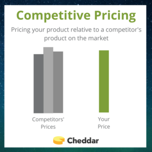 SaaS competitive pricing