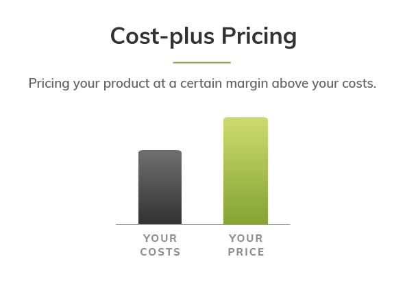 Why A Cost Plus Pricing Strategy Is Still Important In SaaS GetCheddar