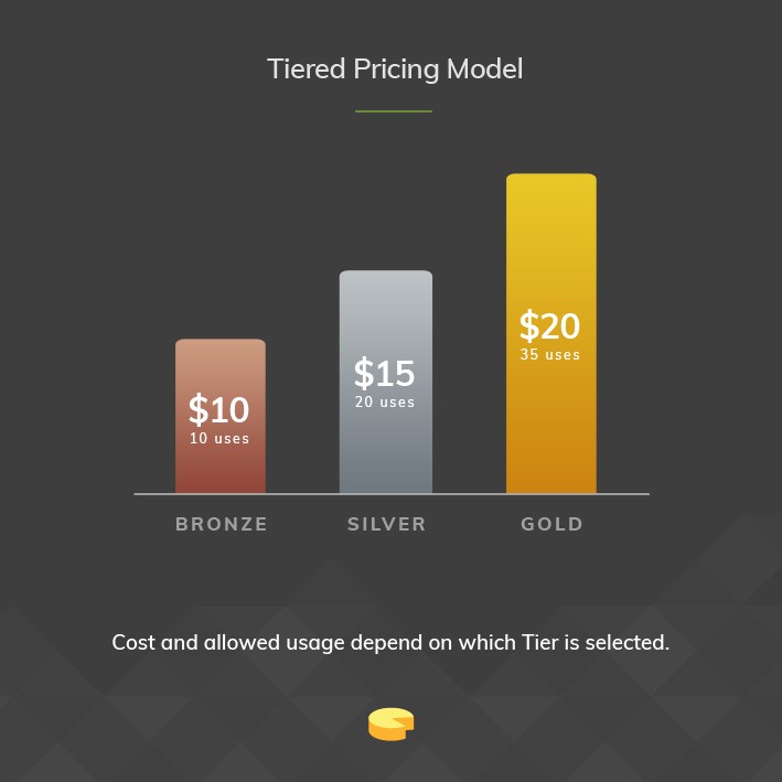 SaaS Usage based Pricing Model Overview GetCheddar